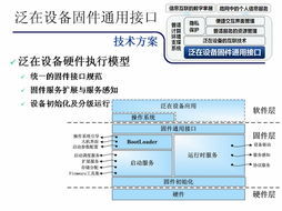 863重点项目 普适计算基础软硬件关键技术与系统的研讨与发展