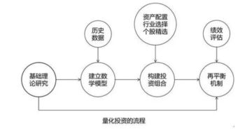 似曾相识 漫谈量化投资基金与大数据基金