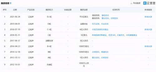 云知声启动D轮融资，挚信资本领投助力AI语音识别技术新发展